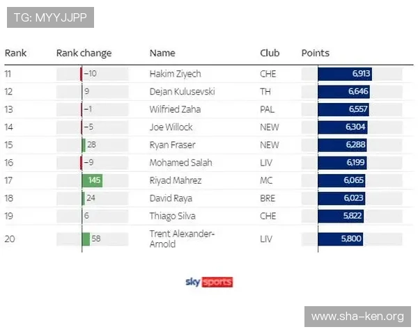 天空体育英超预测最新分析助你精准把握赛季走势与比赛结果